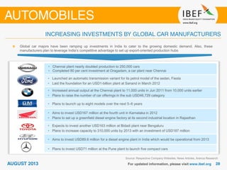 Source: Respective Company Websites, News Articles, Aranca Research
Global car majors have been ramping up investments in India to cater to the growing domestic demand. Also, these
manufacturers plan to leverage India’s competitive advantage to set up export-oriented production hubs
• Chennai plant nearly doubled production to 250,000 cars
• Completed 80 per cent investment at Oragadam, a car plant near Chennai
• Launched an automatic transmission variant for its petrol model of the sedan, Fiesta
• Laid the foundation for an USD1-billion plant at Sanand in March 2012
• Increased annual output at the Chennai plant to 11,000 units in Jun 2011 from 10,000 units earlier
• Plans to raise the number of car offerings in the sub USD46,729 category
• Plans to launch up to eight models over the next 5–6 years
• Aims to invest USD167 million at the fourth unit in Karnataka in 2012
• Plans to set up a greenfield diesel engine factory at its second industrial location in Rajasthan
• Expects to invest another USD163 million at Bidadi plant near Bengaluru
• Plans to increase capacity to 310,000 units by 2013 with an investment of USD187 million
• Aims to invest USD89.6 million for a diesel engine plant in India which would be operational from 2013
• Plans to invest USD71 million at the Pune plant to launch five compact cars
 