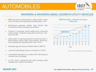 M&M Auto sales – Domestic and export
(‘000 units)
Source: Company Website, Aranca Research
M&M has been the market leader in utility vehicles in India
for over 50 years since building the first Willys jeep in 1947
Manufactures passenger vehicles, utility vehicles, light
commercial vehicles (including three-wheelers)
Produces 15 passenger vehicle models and 8 commercial
vehicle models, noteworthy among which are Scorpio, Thar,
Xylo, XUV 500
Global player in exporting products to several countries in
North America, Europe, Africa, South America, South Asia,
and the Middle East; exported 32,457 units in FY13
Recorded segment revenue of USD3.6 billion in 9MFY13
Launched Verito Refresh, Quanto, and Rexton in FY2013
Launched the e20 electric car in March 2013 after acquiring
carmaker Reva Technology
In 2013, inked a partnership with online shopping portal
Snapdeal.com to sell its two-wheelers
65 87
117 145 149
178
231 230
298
377
483
563
FY02
FY03
FY04
FY05
FY06
FY07
FY08
FY09
FY10
FY11
FY12
FY13
Sales
CAGR: 22%
 