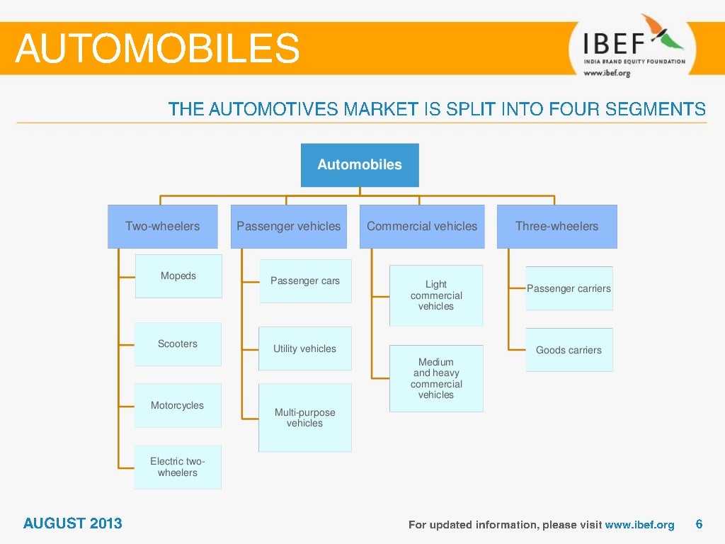 India Automobile Sector Report_August 2013