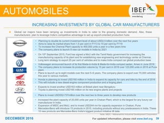 3939DECEMBER 2016 For updated information, please visit www.ibef.org
INCREASING INVESTMENTS BY GLOBAL CAR MANUFACTURERS
Source: Respective company websites, News articles, TechSci Research
Note: MIDC - Maharashtra Industrial Development Corporation
Global car majors have been ramping up investments in India to cater to the growing domestic demand. Also, these
manufacturers plan to leverage India’s competitive advantage to set up export-oriented production hubs
• Planning to double its current investment level of about USD2.5 billion over the next five years
• Aims to raise its market share from 1.5 per cent in FY13 to 10 per cent by FY19
• To increase the Chennai Plant capacity to 400,000 units a year in a few years time
• The company plans to launch 8 new car models in India by 2021
• On 10th September 2015, Ford has signed a MoU with the Tamil Nadu government for increasing the
manufacturing capacity of its plant and for establishing new engineering and technology center at Chennai.
• Long term strategy to export 25 per cent of vehicles and to make India compact car global production base
• Volkswagen announced launch of its first Made-in-India & Made-for-India compact sedan, Ameo in June 2016
• The company plans to increase its production volume by 15 per cent in 2016 over 123,000 units in 2015 at Pune
plant.
• Plans to launch up to eight models over the next 5–6 years. The company plans to export over 70,000 vehicles
this year to various markets.
• Honda is planning to invest USD160 million in India to expand its capacity for cars and bike by the end of 2016
• This will include a new diesel engine component production and a forging plant
• Expects to invest another USD163 million at Bidadi plant near Bengaluru
• Toyota is planning invest USD165 million on its new engine plants and projects
• Plans to invest USD552-737million over the next two to three years to develop new products
• Increased the plant capacity of 20,000 units per year in Chakan Plant, which is the largest for any luxury car
manufacturer in India.
• Expansion of MIDC and MoU, and to invest USD244 mn for capacity expansion in Chakan, Pune
• Mercedes-Benz will introduce 15 products in 2015, including products without any predecessors in India. These
15 new products are Mercedes-Benz India's biggest product initiative till date.
AUTOMOBILES
 