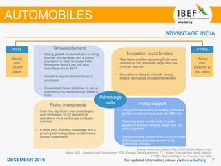 77DECEMBER 2016
Growing demand
For updated information, please visit www.ibef.org
ADVANTAGE INDIA
Source: Automotive Mission Plan (2006–2026), Make in India
Notes: R&D – Research and Development; FDI – Foreign Direct Investment; FY – Indian Financial Year (April – March);
FY26E – Estimated figure for Financial Year 2026
FY15
Market
size:
USD74
billion
FY26E
Market
size:
USD260 to
300 billion
Advantage
India
AUTOMOBILES
Policy support
• The government aims to develop India as a
global manufacturing as well as R&D hub
• There has been a wide array of policy
support in the form of sops, taxes and FDI
encouragement
• The Automotive Mission Plan 2016-26 (AMP
2026) targets a fourfold growth in the
automotive industry.
Innovation opportunities
• Tata Nano and the upcoming Pixel have
opened up the potentially large ultra low-
cost car segment
• Innovation is likely to intensify among
engine technology and alternative fuels
Growing demand
• Strong growth in demand due to rising
income, middle class, and a young
population is likely to propel India
among the world’s top five auto
manufacturers by 2015
• Growth in export demand is set to
accelerate
• Government takes Initiatives to set up
manufacturing plants through Make in
India
Rising investments
• India has significant cost advantages;
auto firms save 10-25 per cent on
operations vis-à-vis Europe and Latin
America
• A large pool of skilled manpower and a
growing technology base would induce
greater investments
 