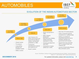 99DECEMBER 2016 For updated information, please visit www.ibef.org
EVOLUTION OF THE INDIAN AUTOMOTIVES SECTOR
Source: Tata Motors, Society of Indian Automobile Manufacturers (SIAM), TechSci Research
Notes: JV – Joint Venture, GST: Goods and Service Tax
• Closed market
• Five players
• Long waiting
periods and
outdated models
• Seller’s market
• Joint Venture (JV):
Indian government and
Suzuki formed Maruti
Udyog; commenced
production in 1983
• Component
manufacturers entered
the market via JV
• Buyer’s market
• Sector de-licensed in
1993
• Major Original
Equipment
Manufacturers (OEMs)
started assembly
operations in India
• Imports permitted from
April 2001
• Introduction of value-
added tax in 2005
• More than 35 market players
• Indian companies gaining
acceptance on a global scale
• Setting up of National
Automotive Board to act as
facilitator between the
government and industry
• Government has proposed
GST to support lower raw
material cost
• Launch of Automotive Mission
Plan 2016-26 in 2015
0.4 million
units (1982)
0.6 million
units (1992)
11 million
units (2007)
21.5 million
units (FY14)
AUTOMOBILES
Before 1982
1983–92
1993–2007
2008 onwards
24 million
units (FY16)
 