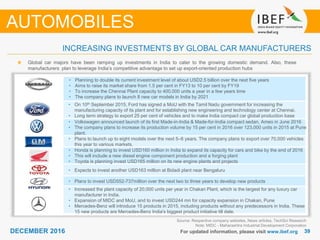 3939DECEMBER 2016 For updated information, please visit www.ibef.org
INCREASING INVESTMENTS BY GLOBAL CAR MANUFACTURERS
Source: Respective company websites, News articles, TechSci Research
Note: MIDC - Maharashtra Industrial Development Corporation
Global car majors have been ramping up investments in India to cater to the growing domestic demand. Also, these
manufacturers plan to leverage India’s competitive advantage to set up export-oriented production hubs
• Planning to double its current investment level of about USD2.5 billion over the next five years
• Aims to raise its market share from 1.5 per cent in FY13 to 10 per cent by FY19
• To increase the Chennai Plant capacity to 400,000 units a year in a few years time
• The company plans to launch 8 new car models in India by 2021
• On 10th September 2015, Ford has signed a MoU with the Tamil Nadu government for increasing the
manufacturing capacity of its plant and for establishing new engineering and technology center at Chennai.
• Long term strategy to export 25 per cent of vehicles and to make India compact car global production base
• Volkswagen announced launch of its first Made-in-India & Made-for-India compact sedan, Ameo in June 2016
• The company plans to increase its production volume by 15 per cent in 2016 over 123,000 units in 2015 at Pune
plant.
• Plans to launch up to eight models over the next 5–6 years. The company plans to export over 70,000 vehicles
this year to various markets.
• Honda is planning to invest USD160 million in India to expand its capacity for cars and bike by the end of 2016
• This will include a new diesel engine component production and a forging plant
• Toyota is planning invest USD165 million on its new engine plants and projects
• Expects to invest another USD163 million at Bidadi plant near Bengaluru
• Plans to invest USD552-737million over the next two to three years to develop new products
• Increased the plant capacity of 20,000 units per year in Chakan Plant, which is the largest for any luxury car
manufacturer in India.
• Expansion of MIDC and MoU, and to invest USD244 mn for capacity expansion in Chakan, Pune
• Mercedes-Benz will introduce 15 products in 2015, including products without any predecessors in India. These
15 new products are Mercedes-Benz India's biggest product initiative till date.
AUTOMOBILES
 