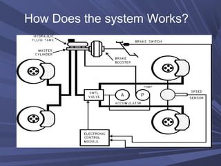 How Does the system Works?
 