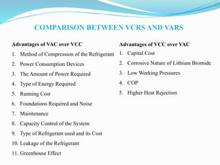 COMPARISON BETWEEN VCRS AND VARS
Advantages of VAC over VCC
1. Method of Compression of the Refrigerant
2. Power Consumption Devices
3. The Amount of Power Required
4. Type of Energy Required
5. Running Cost
6. Foundations Required and Noise
7. Maintenance
8. Capacity Control of the System
9. Type of Refrigerant used and its Cost
10. Leakage of the Refrigerant
11. Greenhouse Effect
Advantages of VCC over VAC
1. Capital Cost
2. Corrosive Nature of Lithium Bromide
3. Low Working Pressures
4. COP
5. Higher Heat Rejection
 