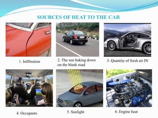SOURCES OF HEAT TO THE CAR
1. Infiltration 2. The sun baking down
on the blank road
3. Quantity of fresh air IN
4. Occupants 6. Engine heat5. Sunlight
 