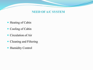NEED OF A/C SYSTEM
 Heating of Cabin
 Cooling of Cabin
 Circulation of Air
 Cleaning and Filtering
 Humidity Control
 