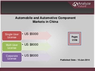 Automobile and Automotive Component
Markets in China
• US $5000Single User
License
• US $8000Multi User
License
• US $8000Corporate
License
Pages
1556
Published Date:- 15-Jan-2014
 