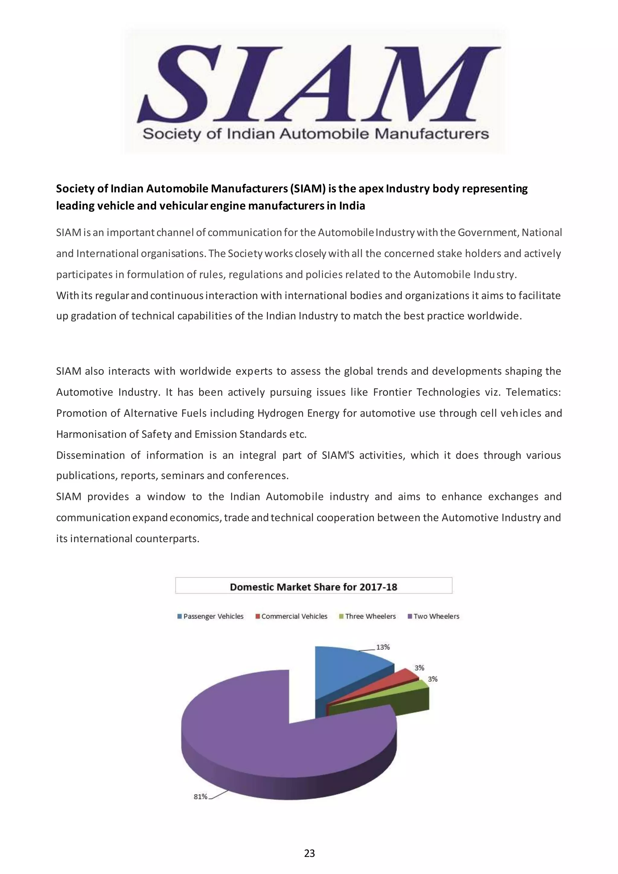 23
Society of Indian Automobile Manufacturers (SIAM) is the apex Industry body representing
leading vehicle and vehicularengine manufacturers in India
SIAMisan importantchannel of communicationfor the AutomobileIndustrywiththe Government,National
and International organisations.The Societyworkscloselywithall the concerned stake holders and actively
participates in formulation of rules, regulations and policies related to the Automobile Industry.
Withits regularandcontinuousinteraction with international bodies and organizations it aims to facilitate
up gradation of technical capabilities of the Indian Industry to match the best practice worldwide.
SIAM also interacts with worldwide experts to assess the global trends and developments shaping the
Automotive Industry. It has been actively pursuing issues like Frontier Technologies viz. Telematics:
Promotion of Alternative Fuels including Hydrogen Energy for automotive use through cell vehicles and
Harmonisation of Safety and Emission Standards etc.
Dissemination of information is an integral part of SIAM'S activities, which it does through various
publications, reports, seminars and conferences.
SIAM provides a window to the Indian Automobile industry and aims to enhance exchanges and
communicationexpandeconomics,trade andtechnical cooperation between the Automotive Industry and
its international counterparts.
Performance of Auto Industry during 2017-18
 
