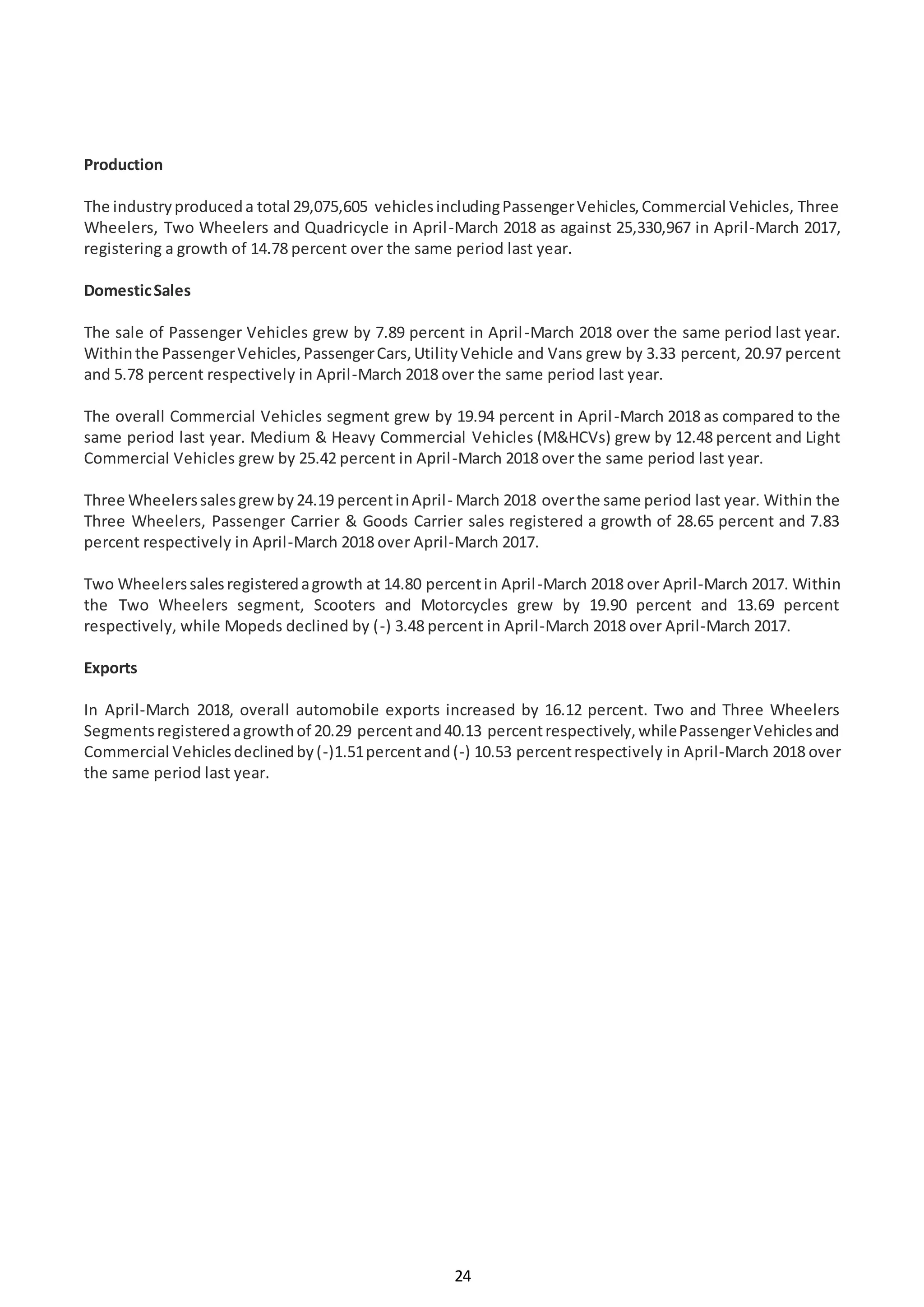 24
Production
The industryproduceda total 29,075,605 vehiclesincludingPassengerVehicles,Commercial Vehicles, Three
Wheelers, Two Wheelers and Quadricycle in April-March 2018 as against 25,330,967 in April-March 2017,
registering a growth of 14.78 percent over the same period last year.
DomesticSales
The sale of Passenger Vehicles grew by 7.89 percent in April-March 2018 over the same period last year.
Withinthe PassengerVehicles,PassengerCars,UtilityVehicle and Vans grew by 3.33 percent, 20.97 percent
and 5.78 percent respectively in April-March 2018 over the same period last year.
The overall Commercial Vehicles segment grew by 19.94 percent in April-March 2018 as compared to the
same period last year. Medium & Heavy Commercial Vehicles (M&HCVs) grew by 12.48 percent and Light
Commercial Vehicles grew by 25.42 percent in April-March 2018 over the same period last year.
Three Wheelerssalesgrew by24.19 percentinApril- March 2018 overthe same period last year. Within the
Three Wheelers, Passenger Carrier & Goods Carrier sales registered a growth of 28.65 percent and 7.83
percent respectively in April-March 2018 over April-March 2017.
Two Wheelerssalesregisteredagrowth at 14.80 percentin April-March 2018 over April-March 2017. Within
the Two Wheelers segment, Scooters and Motorcycles grew by 19.90 percent and 13.69 percent
respectively, while Mopeds declined by (-) 3.48 percent in April-March 2018 over April-March 2017.
Exports
In April-March 2018, overall automobile exports increased by 16.12 percent. Two and Three Wheelers
Segmentsregisteredagrowthof 20.29 percentand40.13 percentrespectively,whilePassengerVehiclesand
Commercial Vehiclesdeclinedby(-)1.51percentand(-) 10.53 percentrespectively in April-March 2018 over
the same period last year.
 