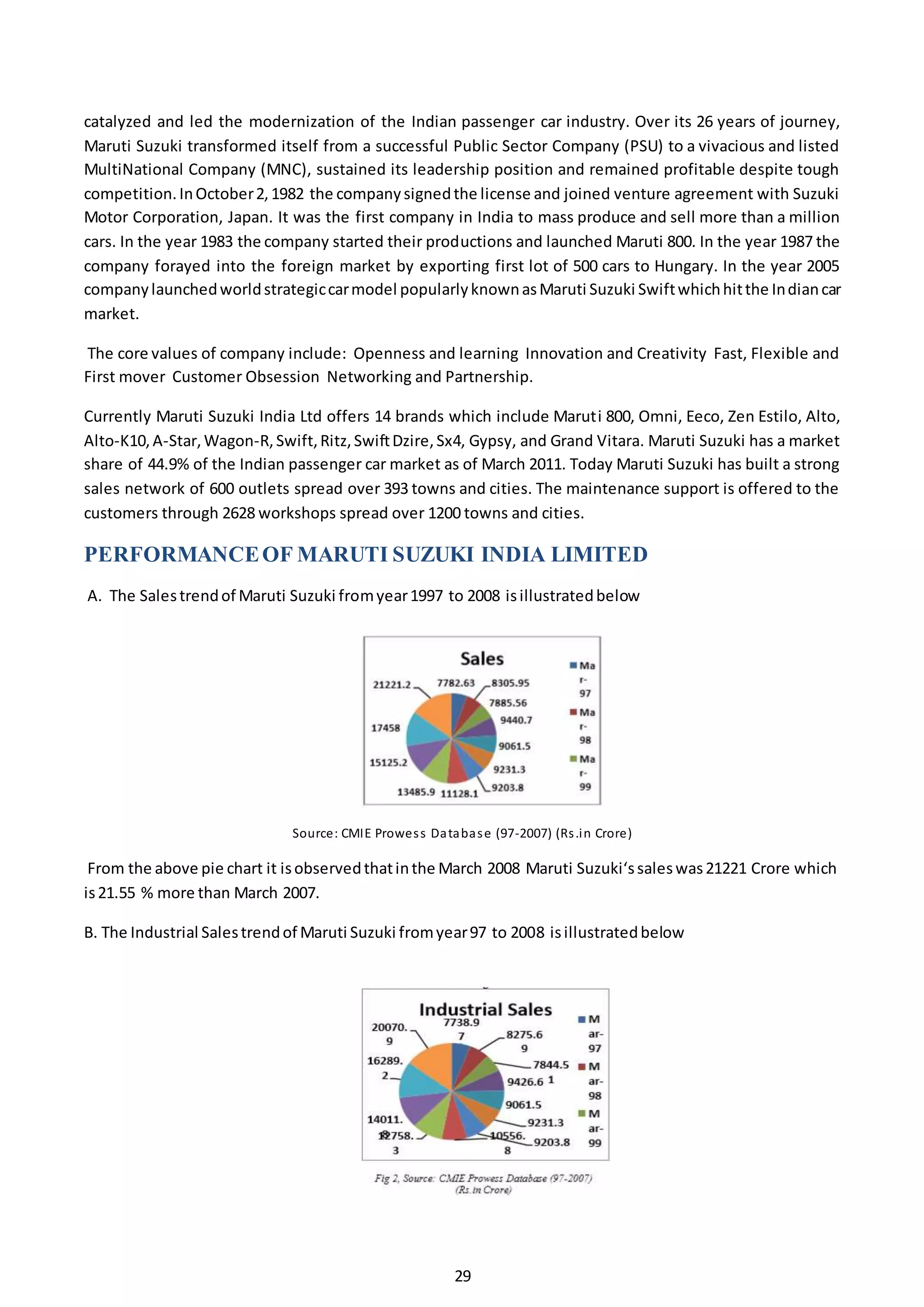 29
catalyzed and led the modernization of the Indian passenger car industry. Over its 26 years of journey,
Maruti Suzuki transformed itself from a successful Public Sector Company (PSU) to a vivacious and listed
MultiNational Company (MNC), sustained its leadership position and remained profitable despite tough
competition.InOctober2,1982 the companysignedthe license and joined venture agreement with Suzuki
Motor Corporation, Japan. It was the first company in India to mass produce and sell more than a million
cars. In the year 1983 the company started their productions and launched Maruti 800. In the year 1987 the
company forayed into the foreign market by exporting first lot of 500 cars to Hungary. In the year 2005
companylaunchedworldstrategiccarmodel popularlyknownasMaruti Suzuki Swiftwhichhitthe Indiancar
market.
The core values of company include: Openness and learning Innovation and Creativity Fast, Flexible and
First mover Customer Obsession Networking and Partnership.
Currently Maruti Suzuki India Ltd offers 14 brands which include Maruti 800, Omni, Eeco, Zen Estilo, Alto,
Alto-K10,A-Star,Wagon-R,Swift,Ritz,SwiftDzire,Sx4, Gypsy, and Grand Vitara. Maruti Suzuki has a market
share of 44.9% of the Indian passenger car market as of March 2011. Today Maruti Suzuki has built a strong
sales network of 600 outlets spread over 393 towns and cities. The maintenance support is offered to the
customers through 2628 workshops spread over 1200 towns and cities.
PERFORMANCEOF MARUTI SUZUKI INDIA LIMITED
A. The Salestrendof Maruti Suzuki fromyear1997 to 2008 isillustratedbelow
Source: CMIE Prowess Database (97-2007) (Rs.in Crore)
From the above pie chart it isobservedthatinthe March 2008 Maruti Suzuki‘ssaleswas21221 Crore which
is21.55 % more than March 2007.
B. The Industrial Salestrendof Maruti Suzuki fromyear97 to 2008 isillustratedbelow
 