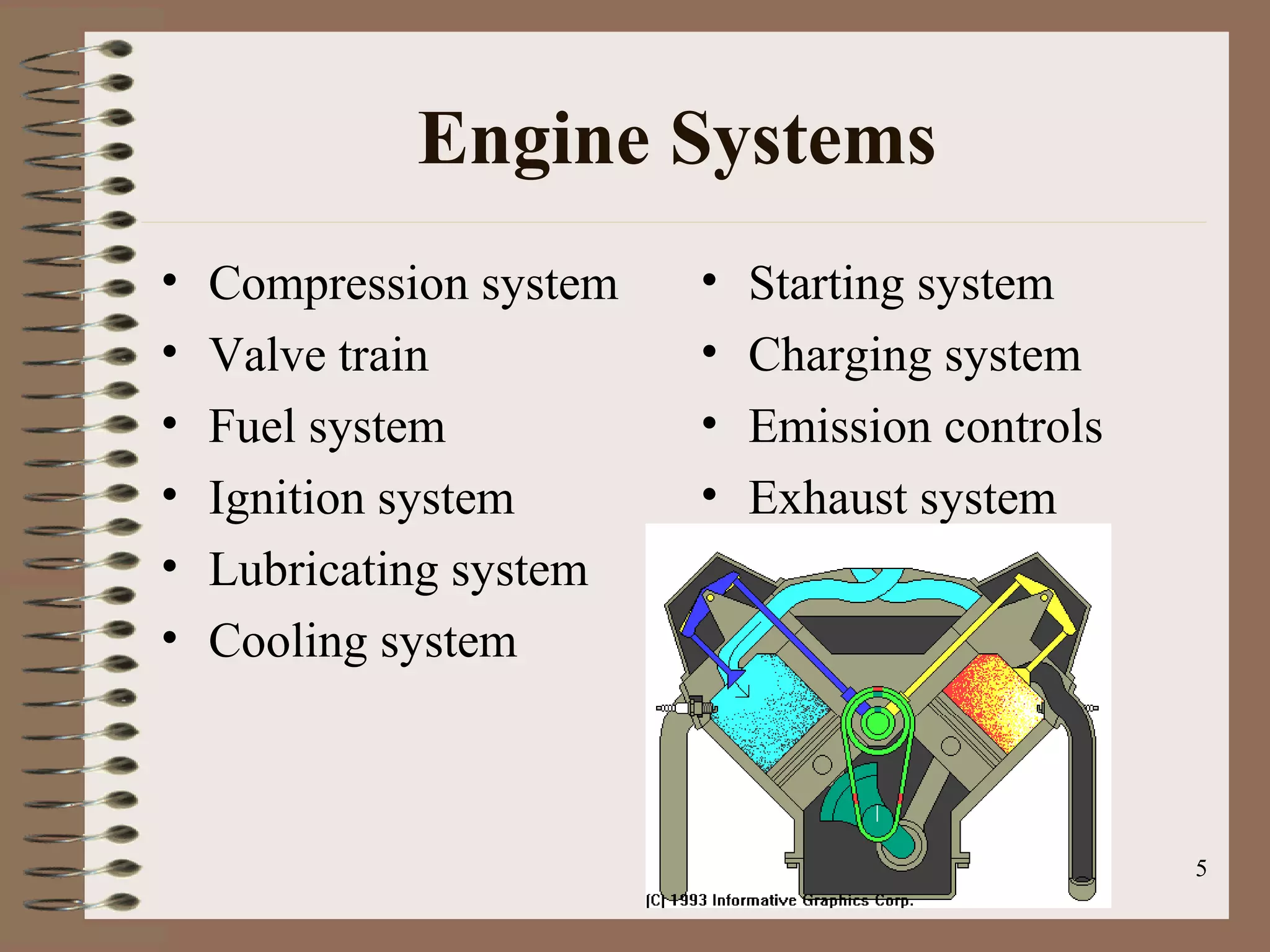 5
Engine Systems
• Compression system
• Valve train
• Fuel system
• Ignition system
• Lubricating system
• Cooling system
• Starting system
• Charging system
• Emission controls
• Exhaust system
 