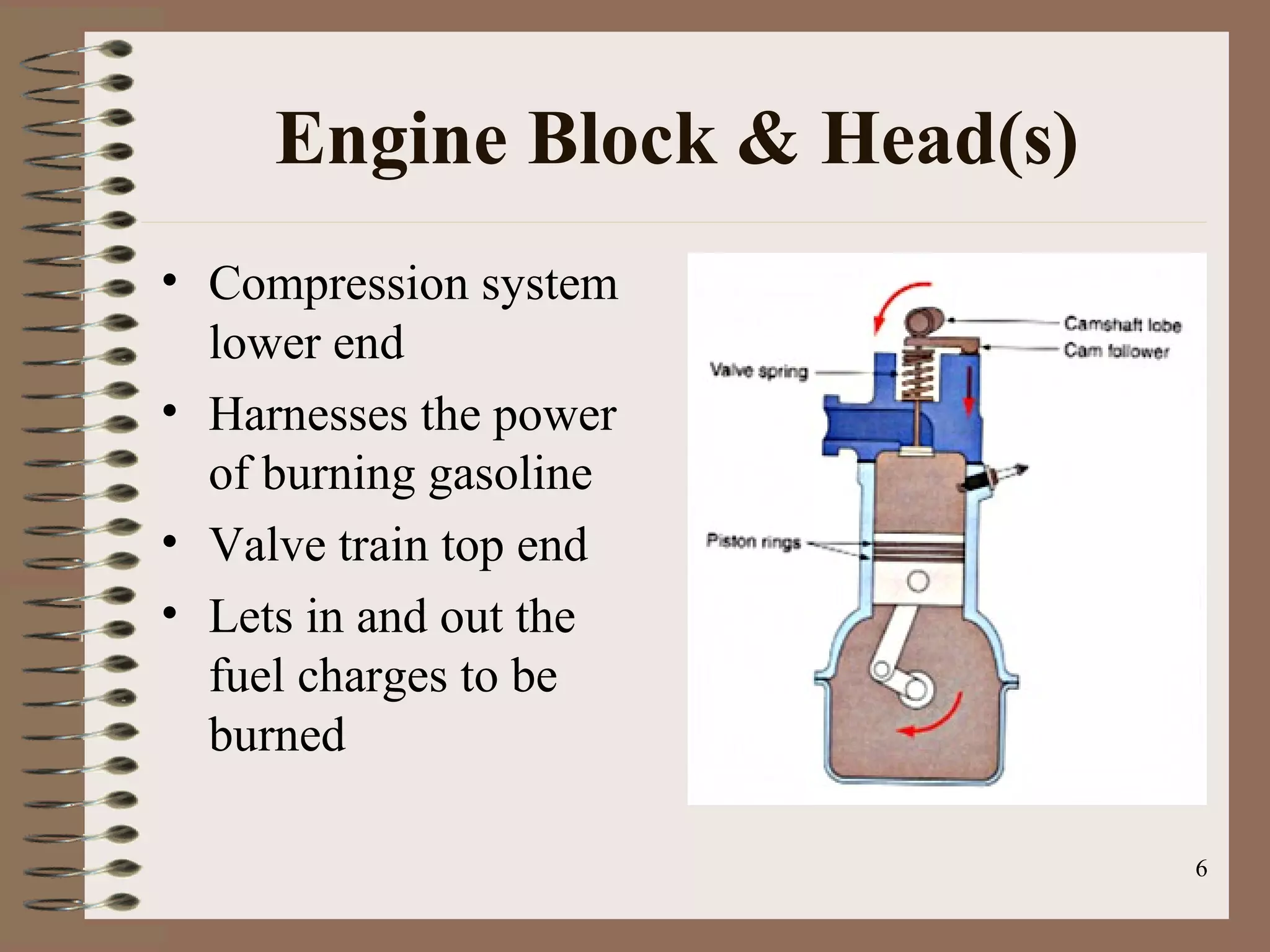 6
Engine Block & Head(s)
• Compression system
lower end
• Harnesses the power
of burning gasoline
• Valve train top end
• Lets in and out the
fuel charges to be
burned
 