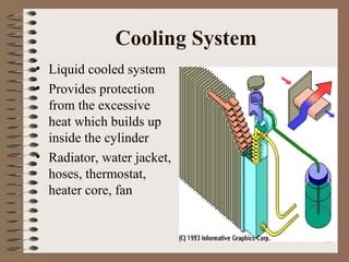 11
Cooling System
• Liquid cooled system
• Provides protection
from the excessive
heat which builds up
inside the cylinder
• Radiator, water jacket,
hoses, thermostat,
heater core, fan
 