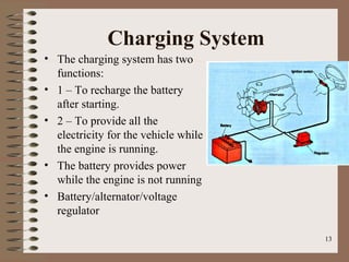 13
Charging System
• The charging system has two
functions:
• 1 – To recharge the battery
after starting.
• 2 – To provide all the
electricity for the vehicle while
the engine is running.
• The battery provides power
while the engine is not running
• Battery/alternator/voltage
regulator
 