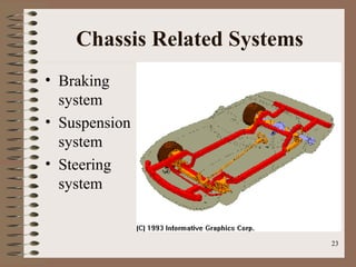 23
Chassis Related Systems
• Braking
system
• Suspension
system
• Steering
system
 