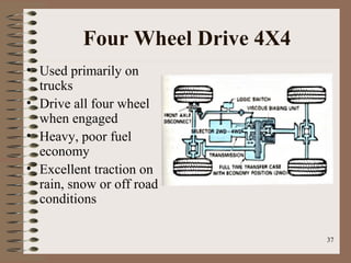 37
Four Wheel Drive 4X4
• Used primarily on
trucks
• Drive all four wheel
when engaged
• Heavy, poor fuel
economy
• Excellent traction on
rain, snow or off road
conditions
 