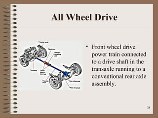 38
All Wheel Drive
• Front wheel drive
power train connected
to a drive shaft in the
transaxle running to a
conventional rear axle
assembly.
 