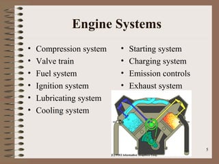 5
Engine Systems
• Compression system
• Valve train
• Fuel system
• Ignition system
• Lubricating system
• Cooling system
• Starting system
• Charging system
• Emission controls
• Exhaust system
 