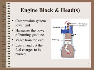 6
Engine Block & Head(s)
• Compression system
lower end
• Harnesses the power
of burning gasoline
• Valve train top end
• Lets in and out the
fuel charges to be
burned
 
