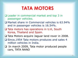 TATA MOTORS
 Leader in commercial market and top 3 in
  passenger vehicles.
 Market share in Commercial vehicles is 63.94%
  and in passenger vehicles is 16.54%.
 Tata motors has operations in U.K, South
  Korea, Thailand and Spain.
 Tata Motors acquire Jaguar land rover in 2008.
 Since,1954 Tata motors produces and sales 4
  million vehicles in India.
 In march 2009, Tata motor produced people
  cars, TATA NANO

                                                   12
 