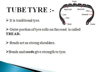 Automobile braking system  & tyre