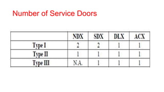 Number of Service Doors
 