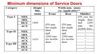 Minimum dimensions of Service Doors
 