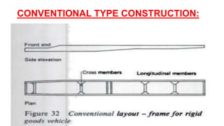 CONVENTIONAL TYPE CONSTRUCTION:
 