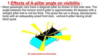 1.Effects of A-pillar angle on visibility :
• Most passenger cars have a diagonal pillar as shown in this side view. The
angle between the horizon and A-pillar is approximately 40 degrees with a
straight pillar that is not too thick. This gives the car a strong, aerodynamic
body with an adequately-sized front door. vertical A-pillar having small
blind spots
40° angle A-pillar bar blind spots
 