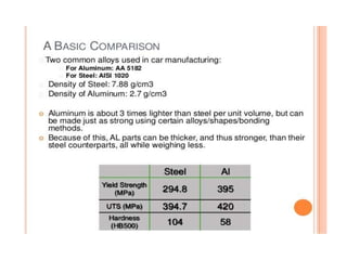 Automobilechassis & frame 