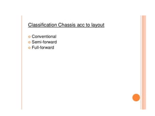 Automobilechassis & frame 