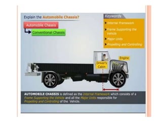 Automobilechassis & frame 
