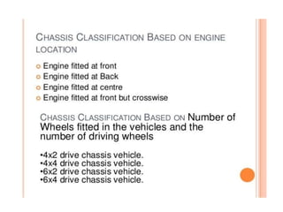 Automobilechassis & frame 