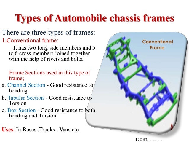 automobile chassis frame