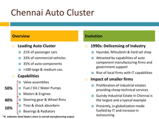 Industrial Clusters in India (Auto Sector) | PDF