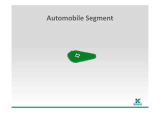 Automobile Segment