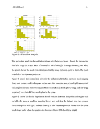 AHMED ALI 6
Figure 6 – Univariate analysis
The univariate analysis shows that most car price between 5000 – 8000, for the engine
size is in range 60 to 170. Most of the car has a Curb Weight in range 1800 to 3100. Also,
the graph shows the peak rpm distributed in the range between 4600 to 5100. The most
vehicle has horsepower 50 to 120.
Figure 6 shows the correlation between the different attributes, the heat map ranging
from zero to one, and it also goes under zero. For example, car prices highly correlated
with engine size and horsepower; another observation is the highway-mpg and city-mpg
negatively correlated if they are higher in the price.
Figure 7 shows the linear regression model relation between the price and engine-size
variables by using a machine learning library and splitting the dataset into two groups,
the training data with 75% and test data 25%. The linear regression shows that the price
tends to go hight when the engine size becomes higher (Mediasittich, 2019).
 