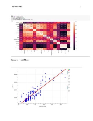 AHMED ALI 7
Figure 6 – Heat Maps
 