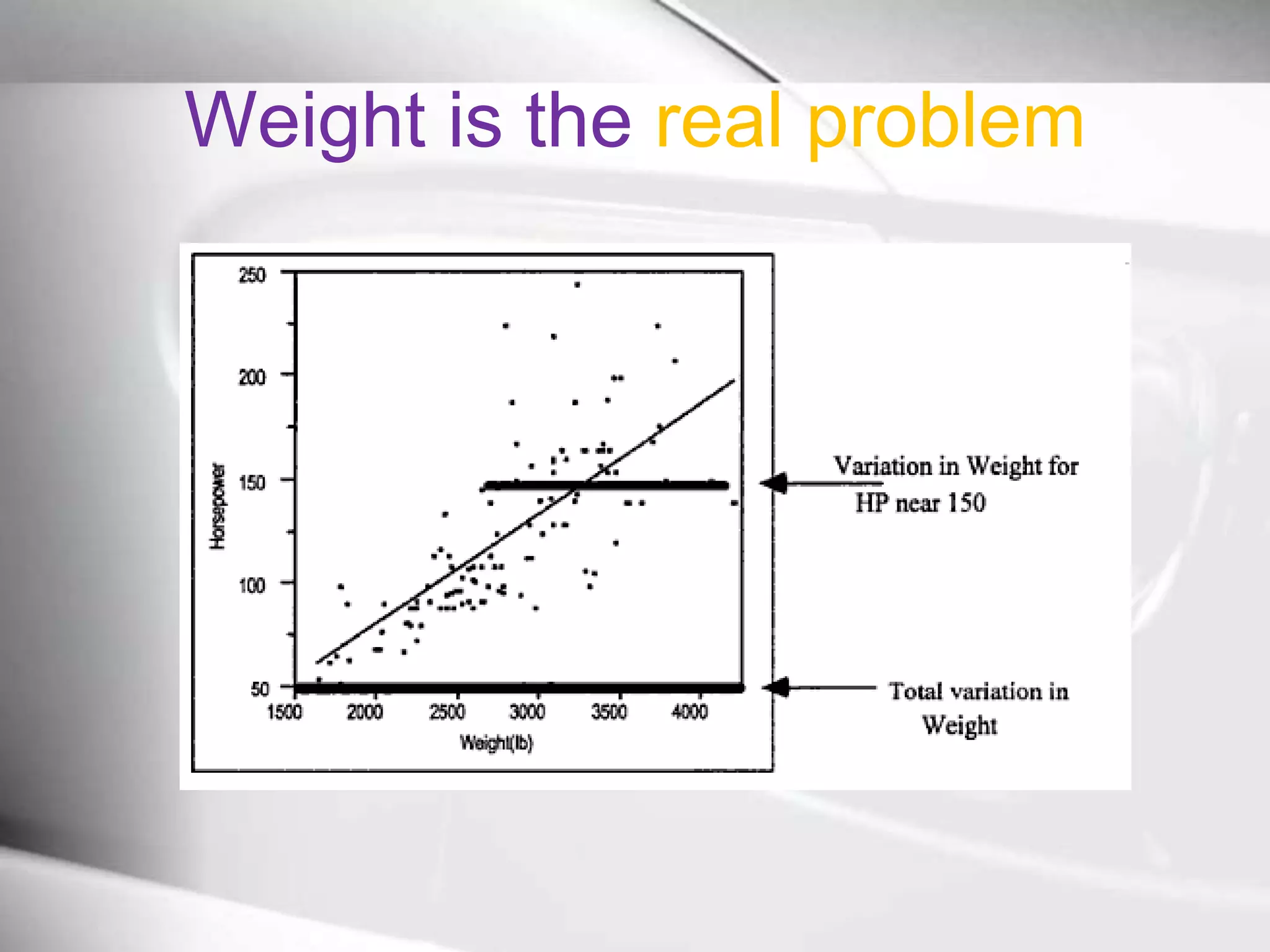 Weight is the real problem