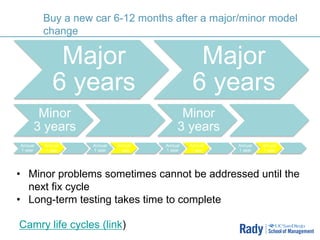 Automobile Development | PPTX