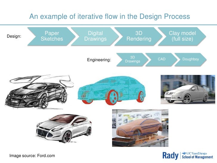 Automobile Development