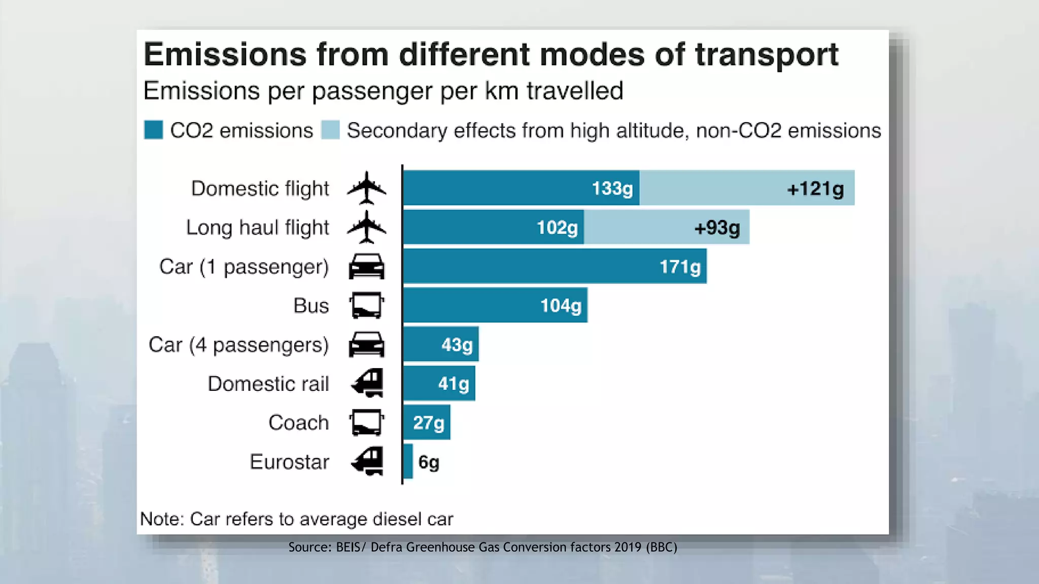 Automobile emission control systems | PPT