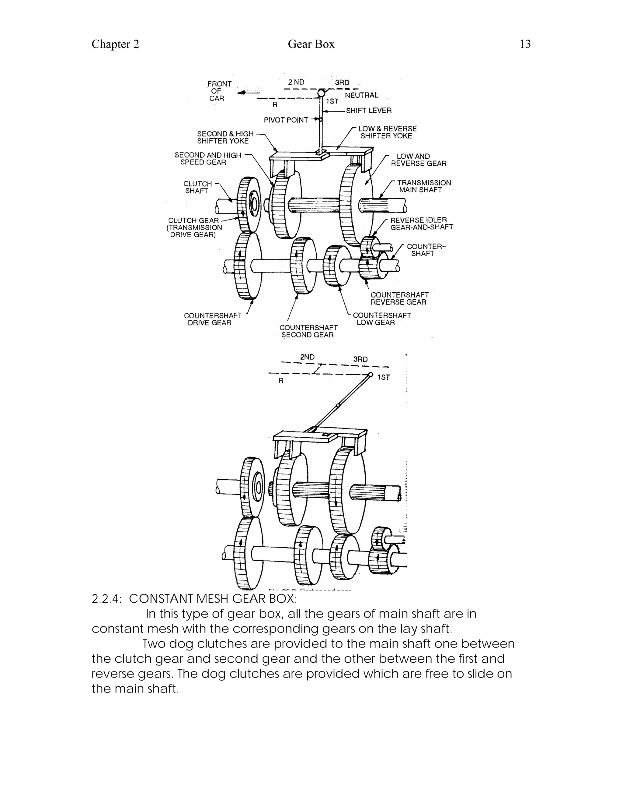Chapter 2 Gear Box 13
2.2.4: CONSTANT MESH GEAR BOX:
In this type of gear box, all the gears of main shaft are in
constant mesh with the corresponding gears on the lay shaft.
Two dog clutches are provided to the main shaft one between
the clutch gear and second gear and the other between the first and
reverse gears. The dog clutches are provided which are free to slide on
the main shaft.
 