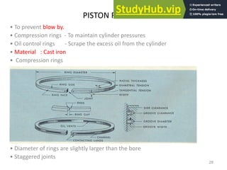 Staggered Compression Rings Automobile Engineering Lecture Notes-1 To Final Year Students By ...