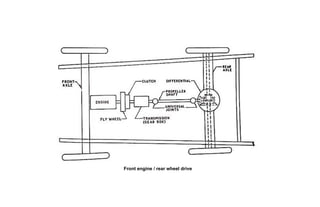 Front engine / rear wheel drive
 