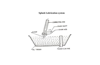 Splash Lubrication system
 