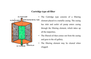 Cartridge type oil filter
• The Cartridge type consists of a filtering
element placed in a metallic casing. The casing
has inlet and outlet oil pump enters casing
through the filtering element, which takes up
all the impurities.
• The filtered oil then comes out from the casing
and goes to the oil gallery.
• The filtering element may be cleared when
clogged.
 