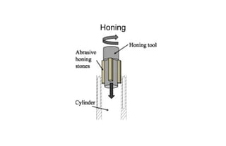 Honing
 