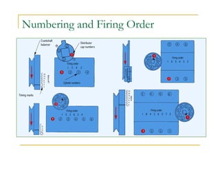Roller Engine Number Example Automobile engines | PDF